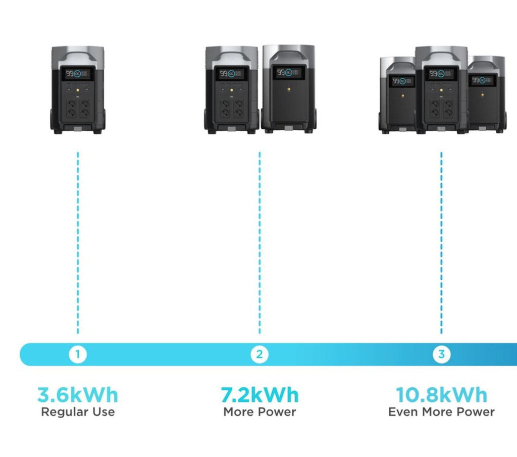 Зарядна станція EcoFlow DELTA Pro (3600 Вт·год)