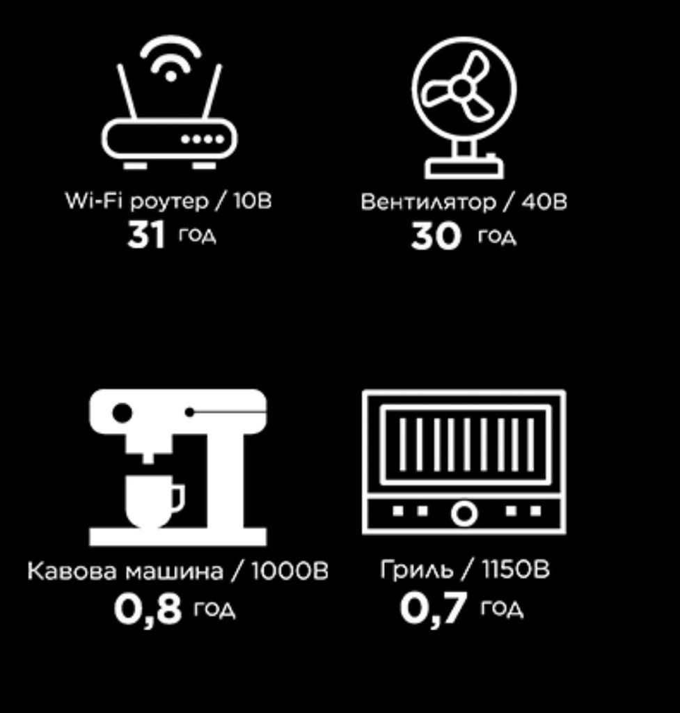 Зарядна станція EcoFlow DELTA 2 (1024 Вт·год)